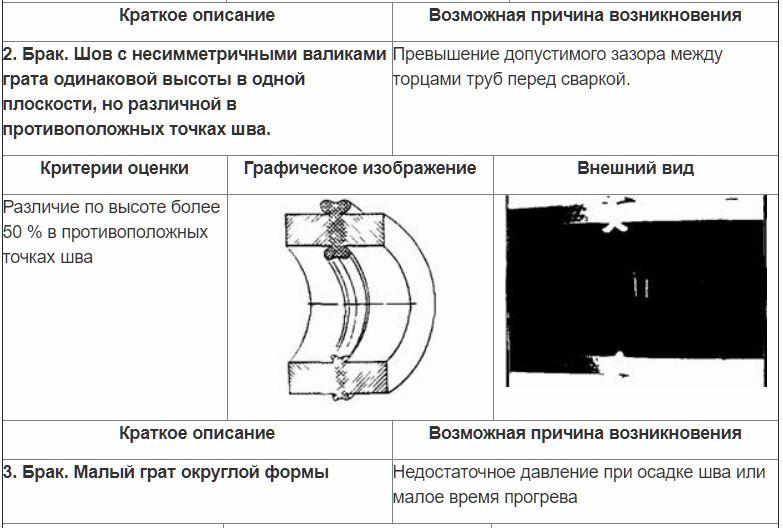 Оценка сварных стыковых соединений внешним осмотром﻿ 2