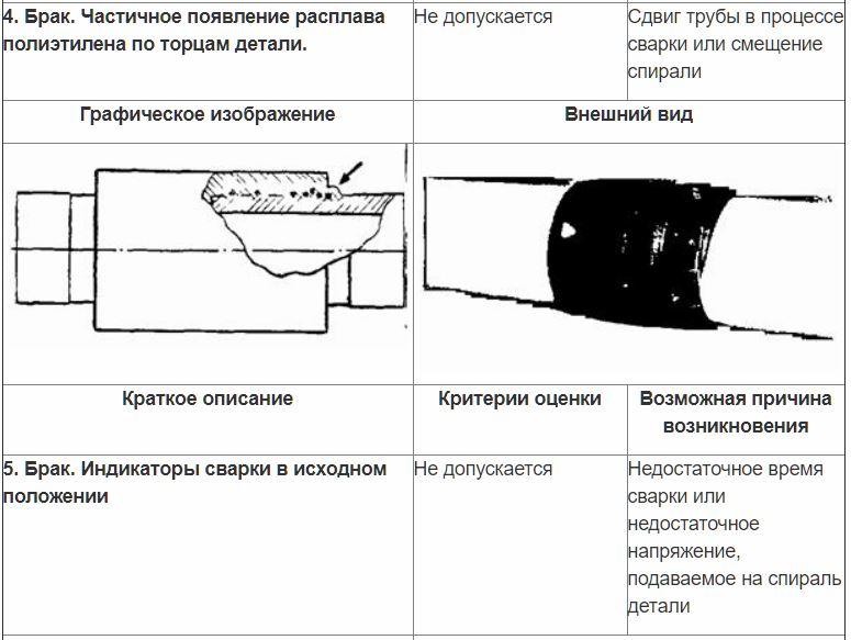 Контроль муфт 3