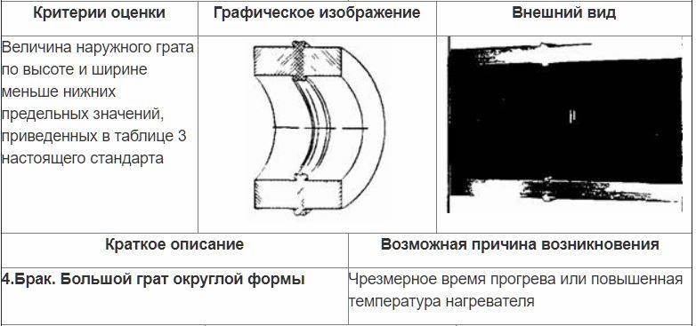 Оценка сварных стыковых соединений внешним осмотром﻿ 3