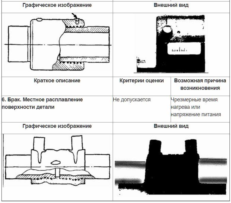 Контроль муфт 4