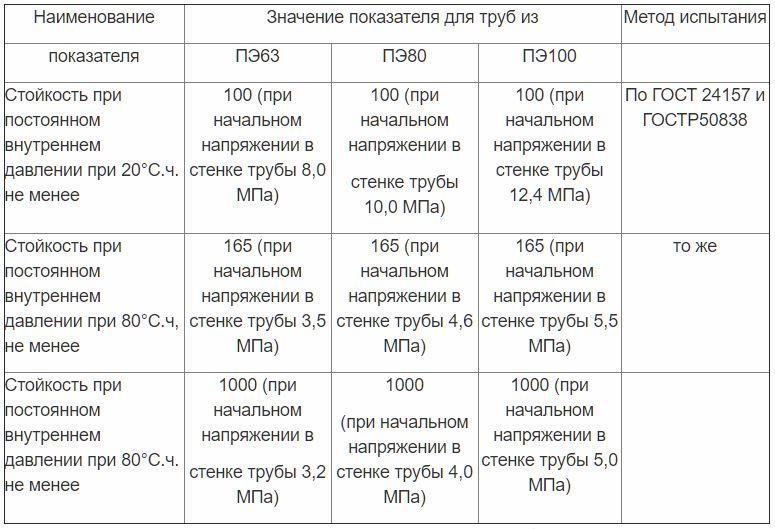 Таблица 2 К