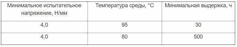 Таблица Л1
