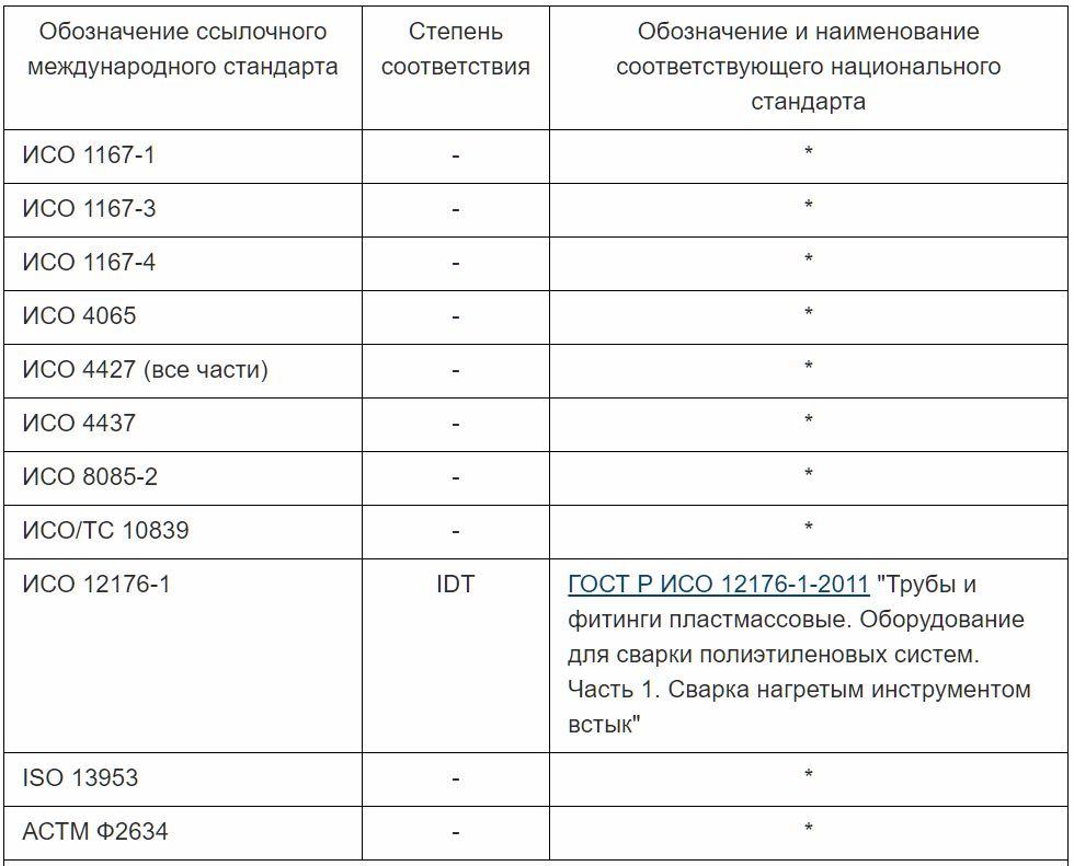 Таблица ДБ.1